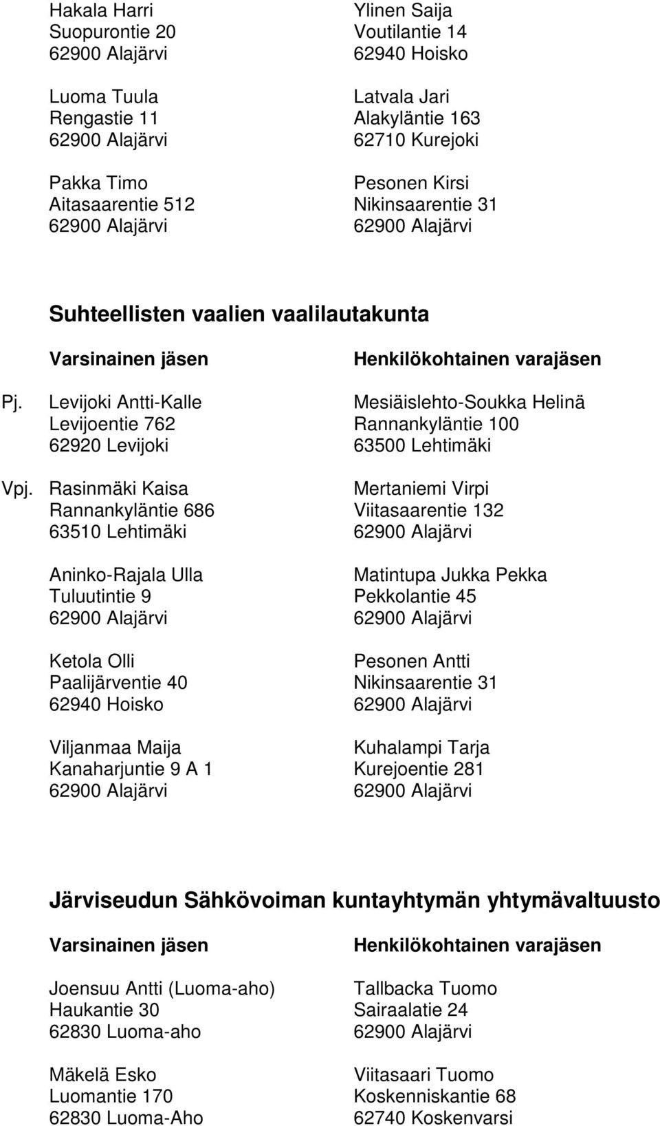 Rasinmäki Kaisa Mertaniemi Virpi Rannankyläntie 686 Viitasaarentie 132 63510 Lehtimäki 62900 Alajärvi Aninko-Rajala Ulla Matintupa Jukka Pekka Tuluutintie 9 Pekkolantie 45 Ketola Olli Pesonen Antti