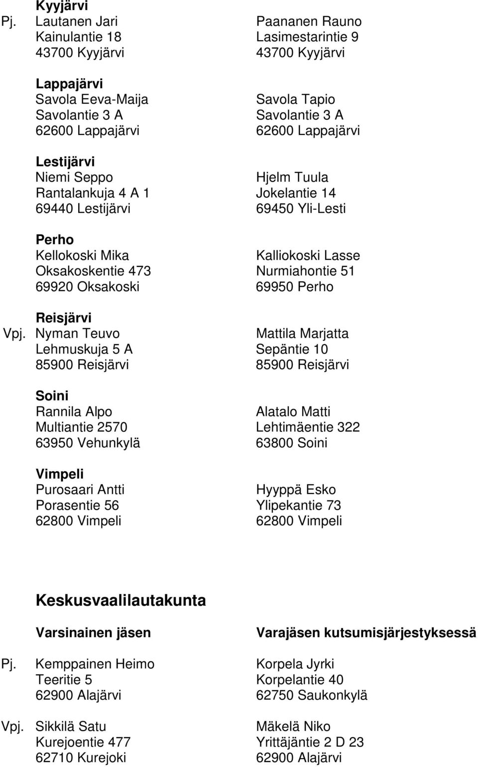 Lestijärvi Niemi Seppo Hjelm Tuula Rantalankuja 4 A 1 Jokelantie 14 69440 Lestijärvi 69450 Yli-Lesti Perho Kellokoski Mika Kalliokoski Lasse Oksakoskentie 473 Nurmiahontie 51 69920 Oksakoski 69950