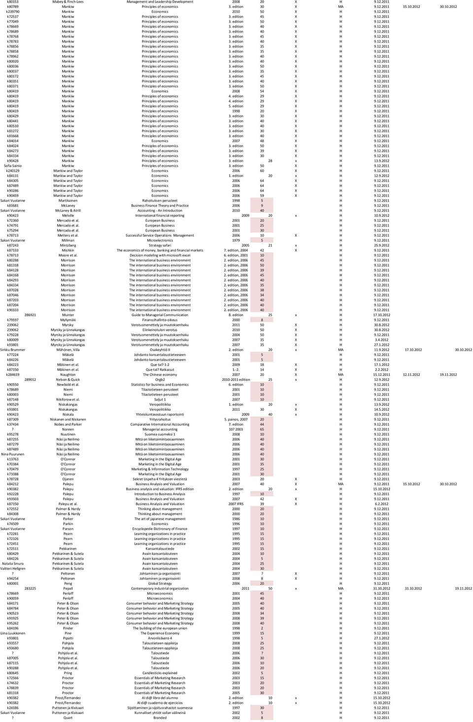 edition 40 X H 9.12.2011 k78689 Mankiw Principles of economics 3. edition 40 X H 9.12.2011 k78768 Mankiw Principles of economics 3. edition 45 X H 9.12.2011 k78783 Mankiw Principles of economics 3.