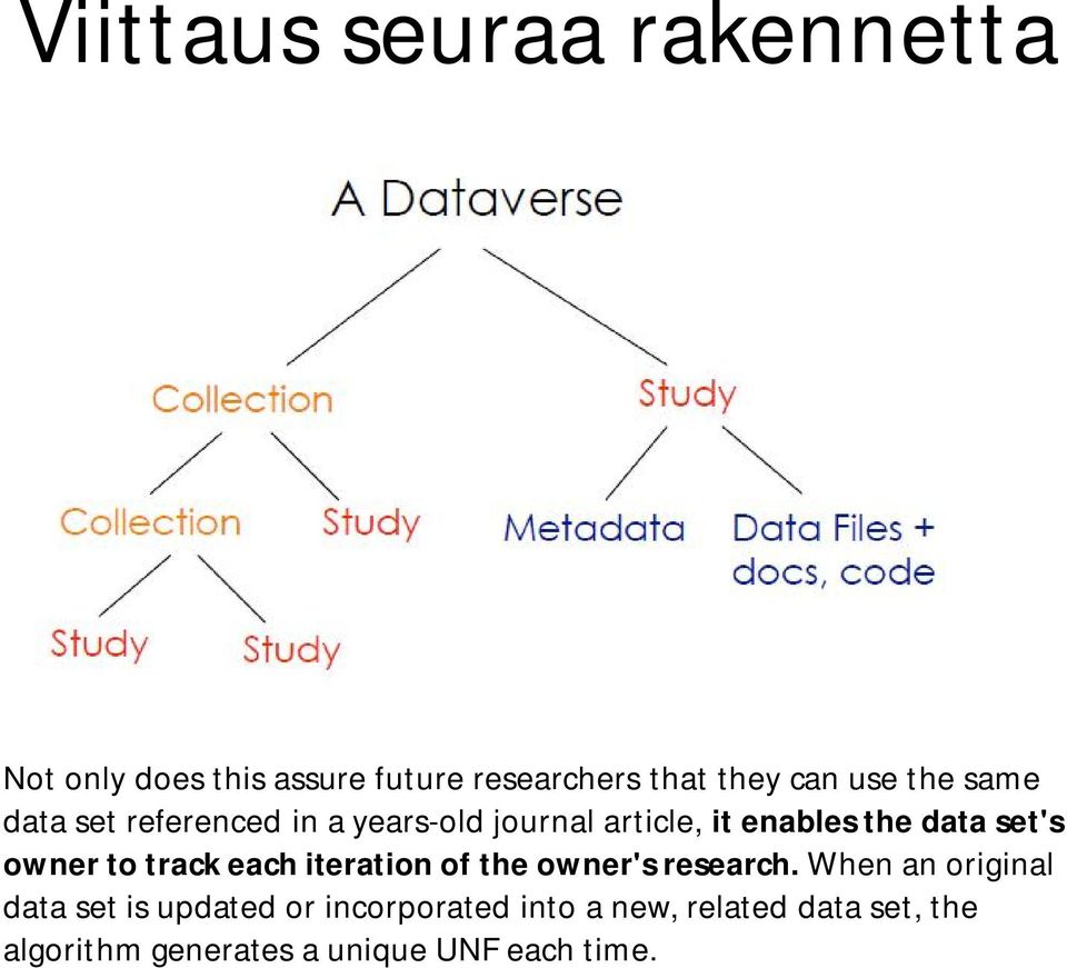 owner to track each iteration of the owner's research.