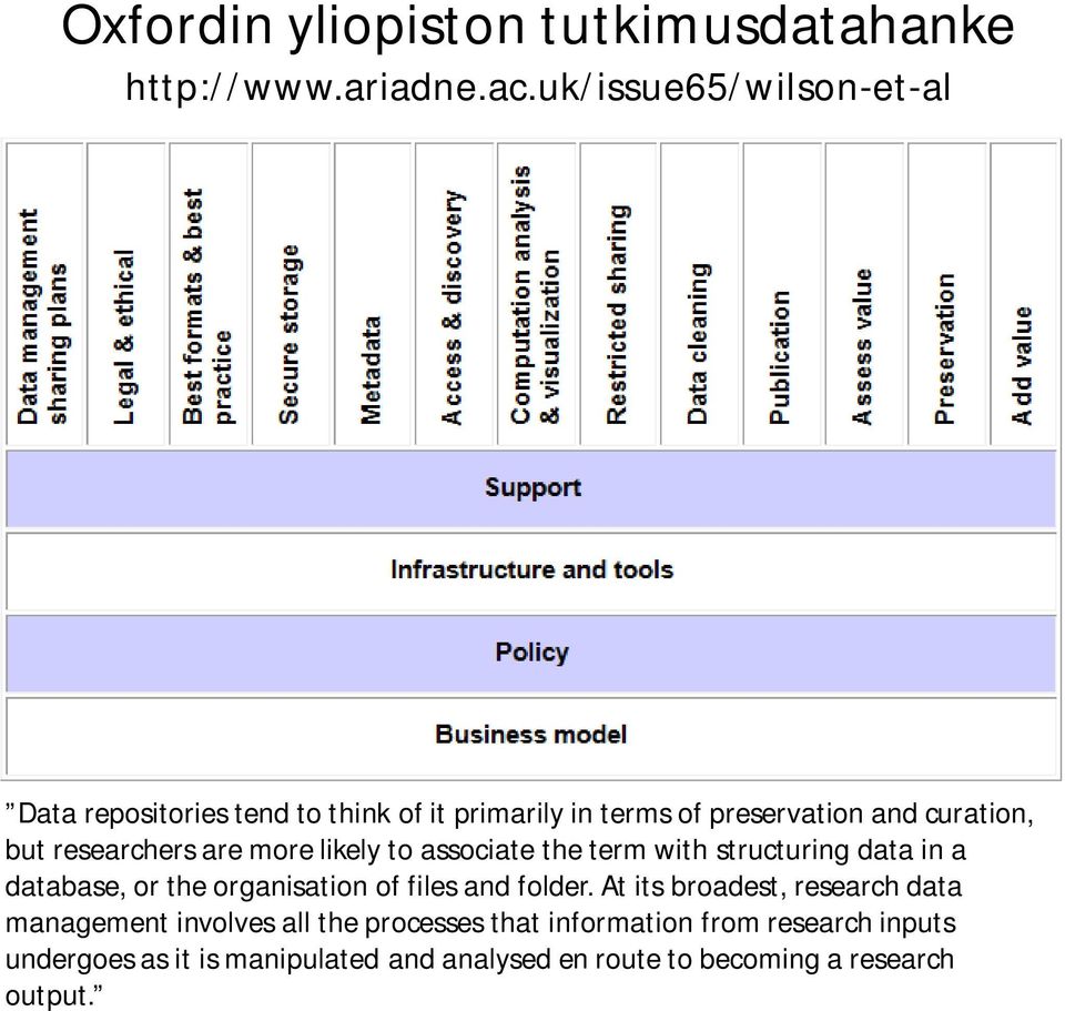 researchers are more likely to associate the term with structuring data in a database, or the organisation of files and