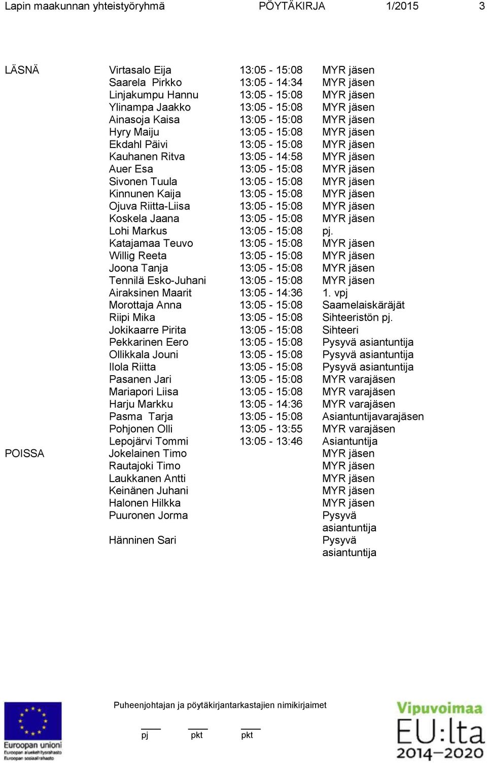 13:05-15:08 MYR jäsen Kinnunen Kaija 13:05-15:08 MYR jäsen Ojuva Riitta-Liisa 13:05-15:08 MYR jäsen Koskela Jaana 13:05-15:08 MYR jäsen Lohi Markus 13:05-15:08 pj.