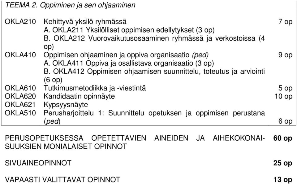 OKLA411 Oppiva ja osallistava organisaatio (3 op) B.