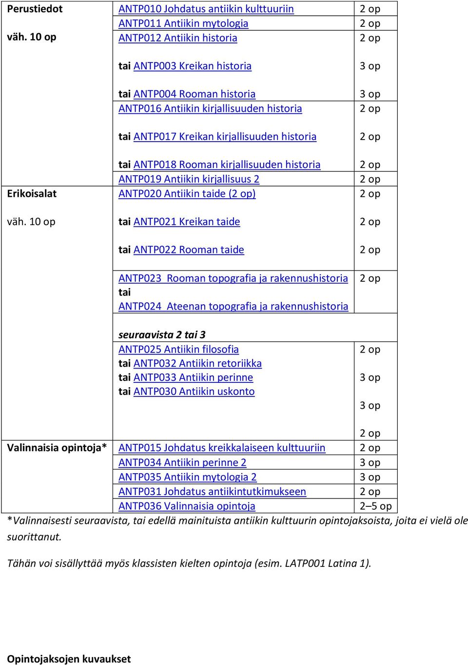 Kreikan kirjallisuuden histria tai ANTP018 Rman kirjallisuuden histria ANTP019 Antiikin kirjallisuus 2 ANTP020 Antiikin taide (2 p) tai ANTP021 Kreikan taide tai ANTP022 Rman taide ANTP023 Rman