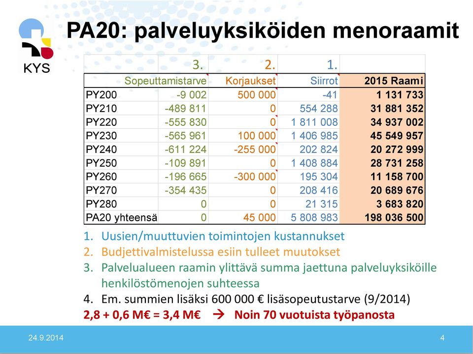 957 PY240-611 224-255 000 202 824 20 272 999 PY250-109 891 0 1 408 884 28 731 258 PY260-196 665-300 000 195 304 11 158 700 PY270-354 435 0 208 416 20 689 676 PY280 0 0 21 315 3 683 820 PA20