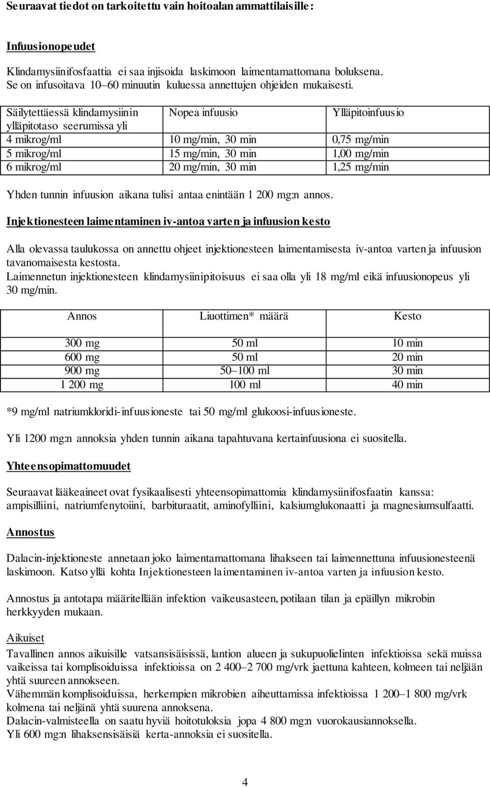 Säilytettäessä klindamysiinin Nopea infuusio Ylläpitoinfuusio ylläpitotaso seerumissa yli 4 mikrog/ml 10 mg/min, 30 min 0,75 mg/min 5 mikrog/ml 15 mg/min, 30 min 1,00 mg/min 6 mikrog/ml 20 mg/min, 30