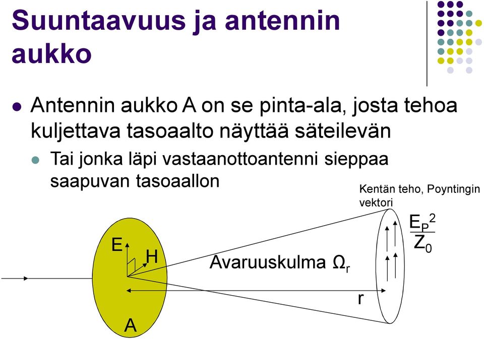 säteilevän Tai jonka läpi vastaanottoantenni sieppaa