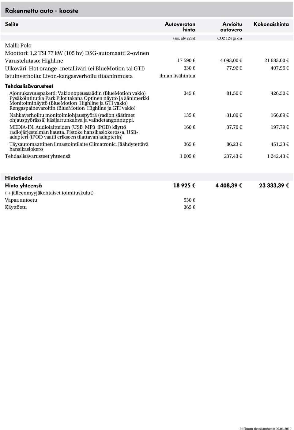 330 77,96 407,96 Istuinverhoilu: Livon-kangasverhoilu titaaninmusta ilman lisähintaa Tehdaslisävarusteet Ajomukavuuspaketti: Vakionopeussäädin (BlueMotion vakio) 345 81,50 426,50 Pysäköintitutka Park