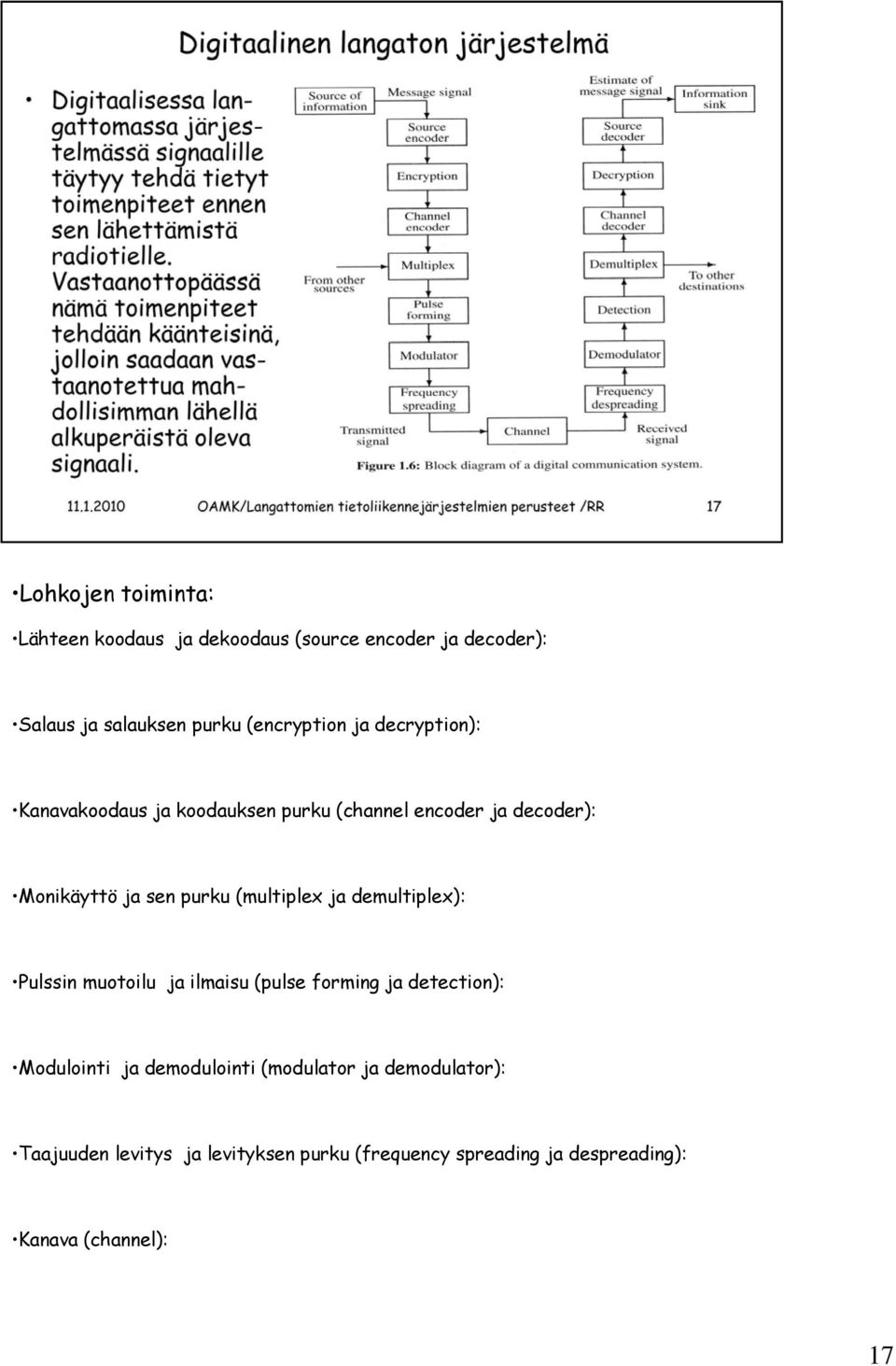 purku (multiplex ja demultiplex): Pulssin muotoilu ja ilmaisu (pulse forming ja detection): Modulointi ja