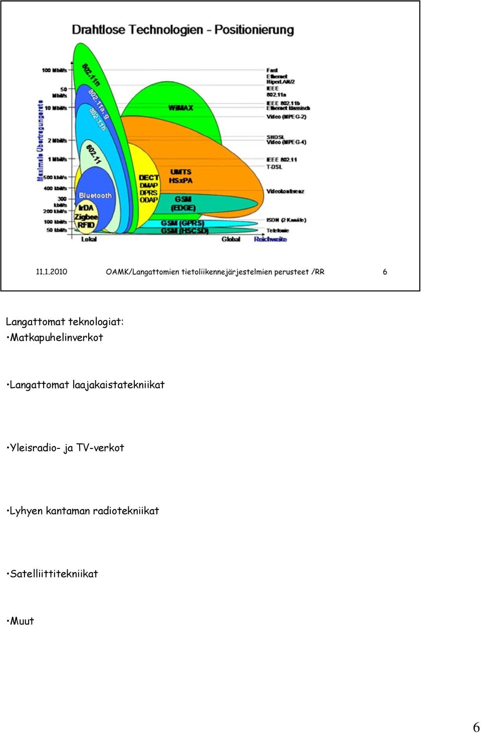 laajakaistatekniikat Yleisradio- ja