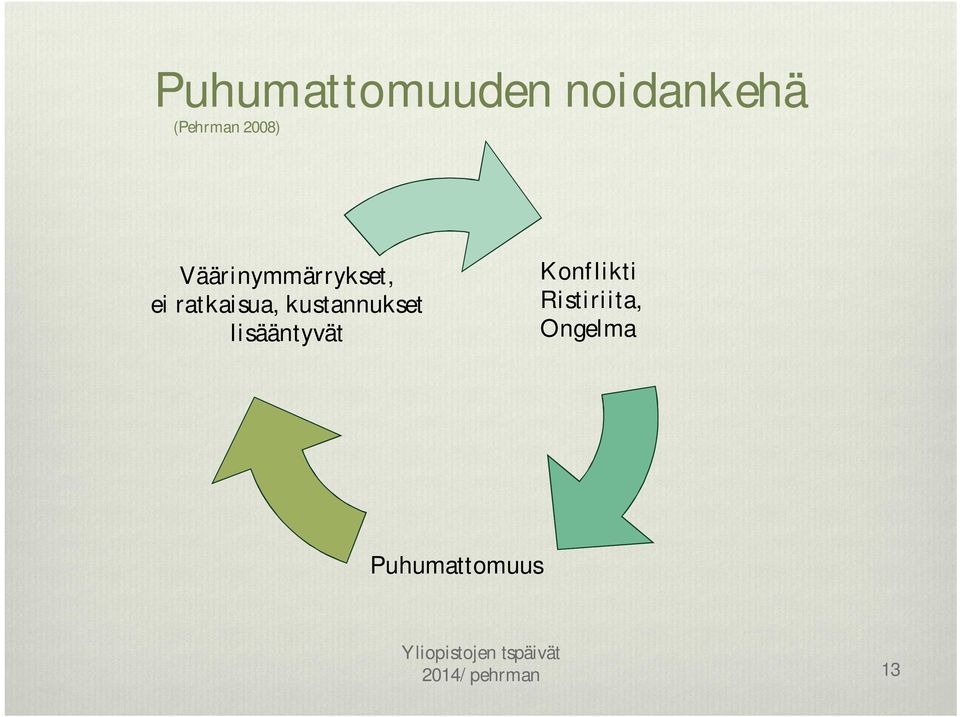 ratkaisua, kustannukset lisääntyvät
