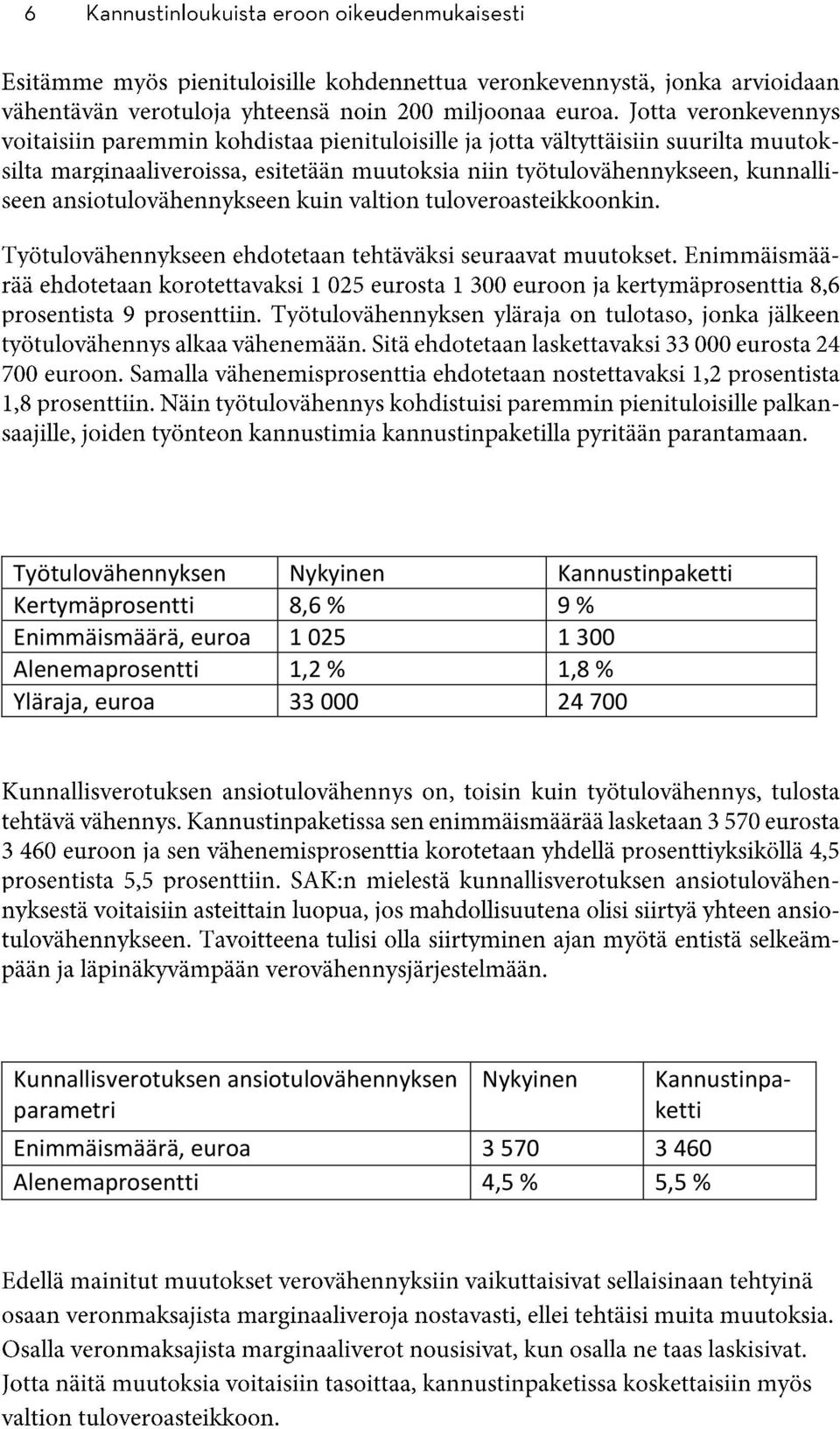 euroa 33 000 24 700 Kunnallisverotuksen ansiotulovähennyksen parametri