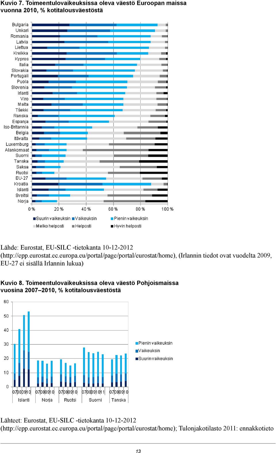 (http://epp.eurostat.ec.europa.