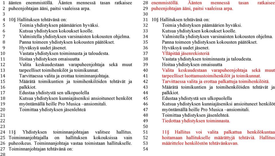 10 Vastata yhdistyksen toiminnasta ja taloudesta. Hoitaa yhdistyksen omaisuutta 12 Valita keskuudestaan varapuheenjohtaja sekä muut tarpeelliset toimihenkilöt ja toimikunnat.