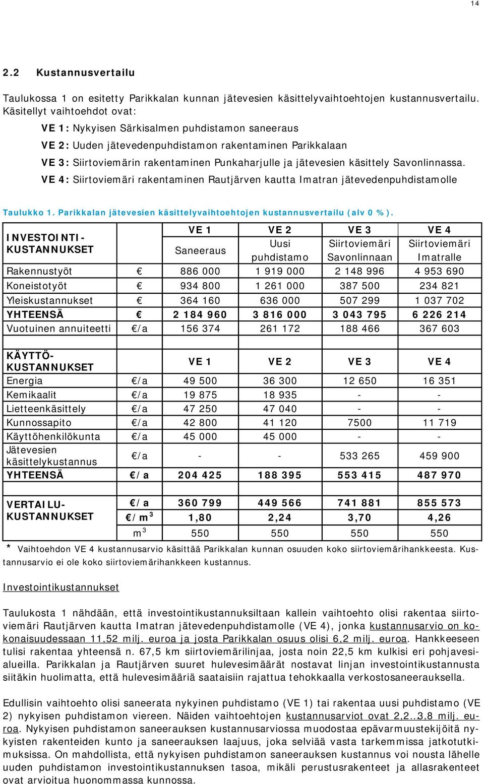 käsittely Savonlinnassa. VE 4: Siirtoviemäri rakentaminen Rautjärven kautta Imatran jätevedenpuhdistamolle Taulukko 1. Parikkalan jätevesien käsittelyvaihtoehtojen kustannusvertailu (alv 0 %).