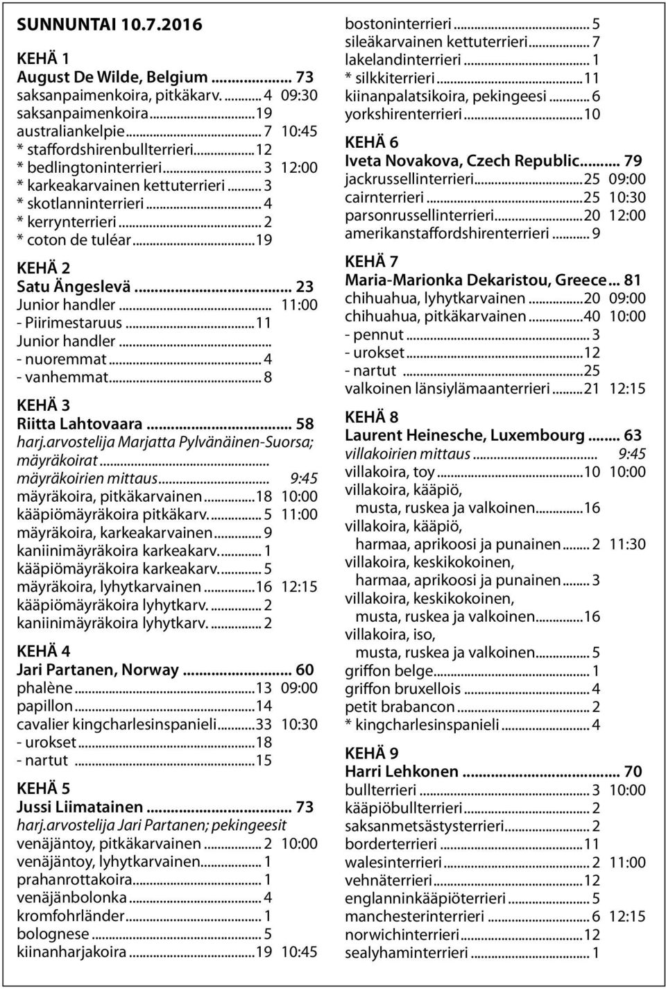 .. 11:00 - Piirimestaruus...11 Junior handler... - nuoremmat... 4 - vanhemmat... 8 KEHÄ 3 Riitta Lahtovaara... 58 harj.arvostelija Marjatta Pylvänäinen-Suorsa; mäyräkoirat... mäyräkoirien mittaus.