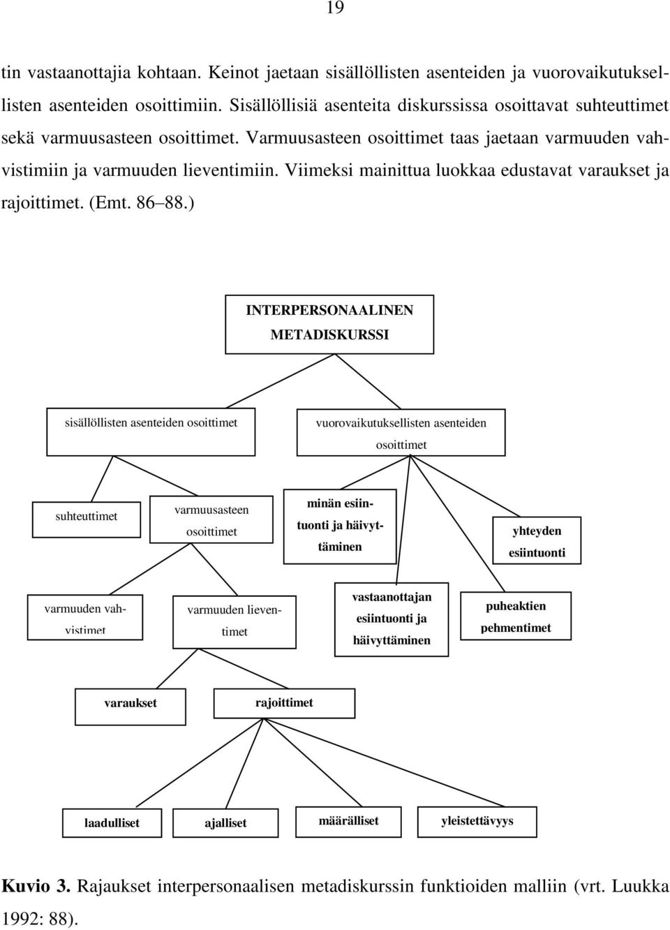 Viimeksi mainittua luokkaa edustavat varaukset ja rajoittimet. (Emt. 86 88.