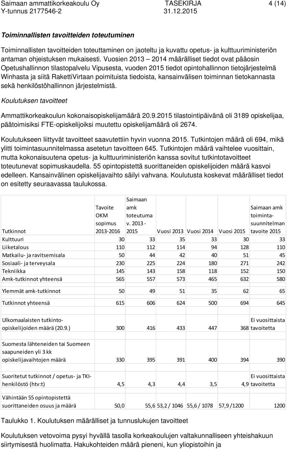 Vuosien 2013 2014 määrälliset tiedot ovat pääosin Opetushallinnon tilastopalvelu Vipusesta, vuoden 2015 tiedot opintohallinnon tietojärjestelmä Winhasta ja siitä RakettiVirtaan poimituista tiedoista,