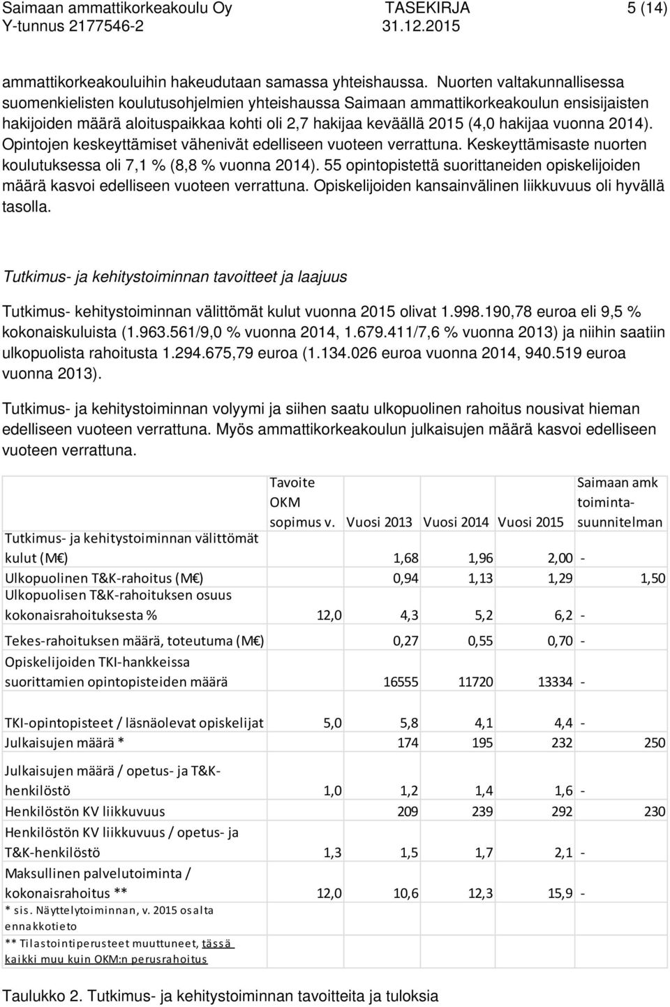 vuonna 2014). Opintojen keskeyttämiset vähenivät edelliseen vuoteen verrattuna. Keskeyttämisaste nuorten koulutuksessa oli 7,1 % (8,8 % vuonna 2014).