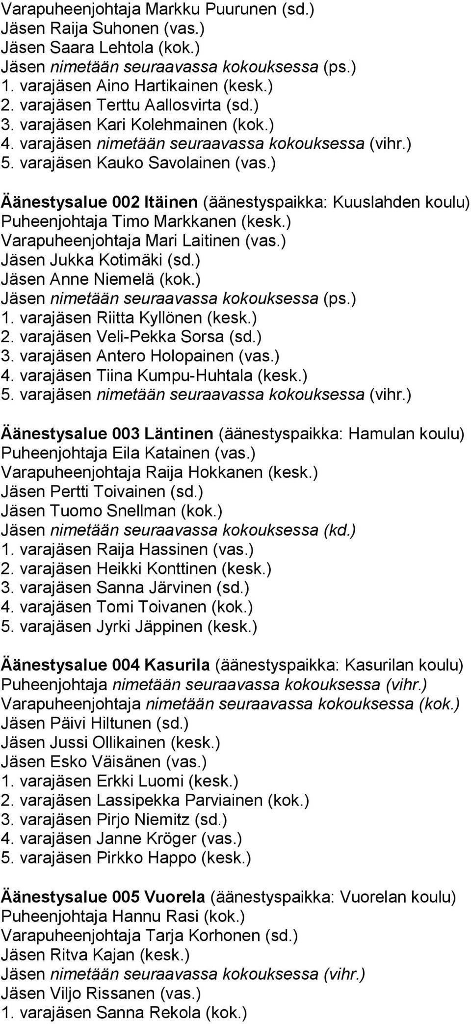 ) Äänestysalue 002 Itäinen (äänestyspaikka: Kuuslahden koulu) Puheenjohtaja Timo Markkanen (kesk.) Varapuheenjohtaja Mari Laitinen (vas.) Jäsen Jukka Kotimäki (sd.) Jäsen Anne Niemelä (kok.