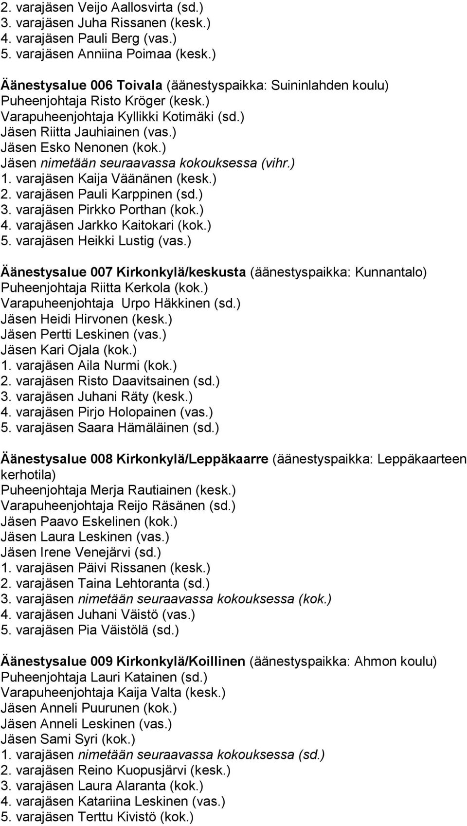 ) Jäsen nimetään seuraavassa kokouksessa (vihr.) 1. varajäsen Kaija Väänänen (kesk.) 2. varajäsen Pauli Karppinen (sd.) 3. varajäsen Pirkko Porthan (kok.) 4. varajäsen Jarkko Kaitokari (kok.) 5.