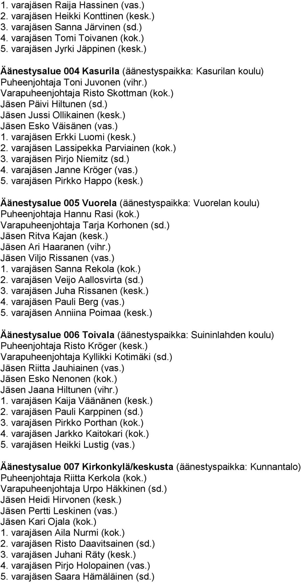 ) Jäsen Esko Väisänen (vas.) 1. varajäsen Erkki Luomi (kesk.) 2. varajäsen Lassipekka Parviainen (kok.) 3. varajäsen Pirjo Niemitz (sd.) 4. varajäsen Janne Kröger (vas.) 5.