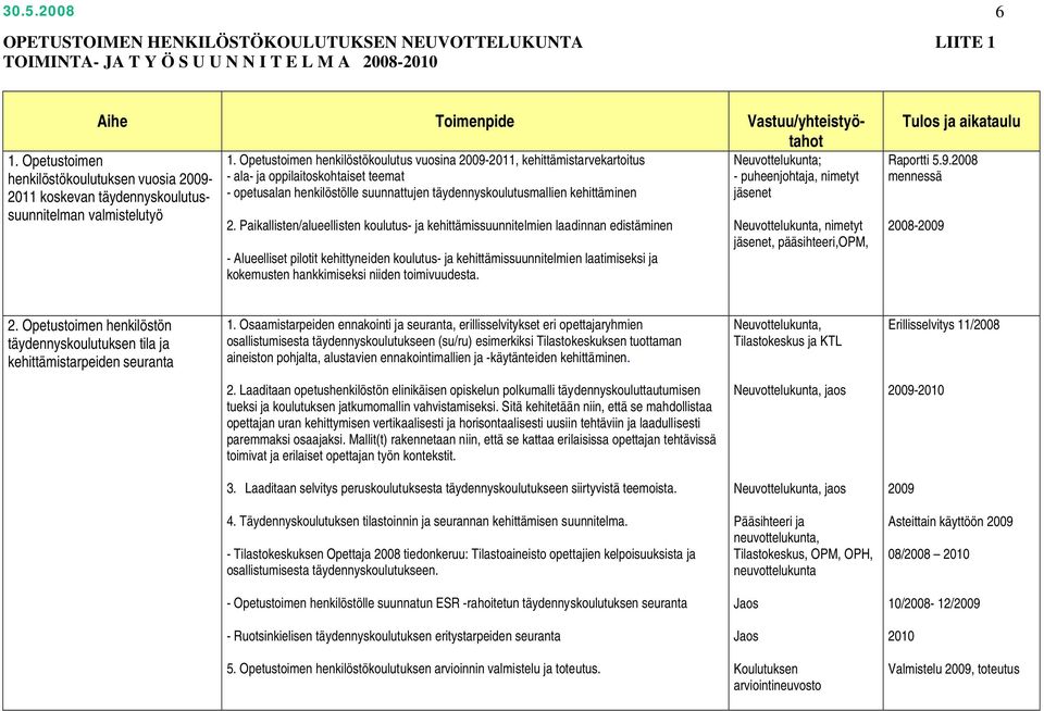 Opetustoimen henkilöstökoulutus vuosina 2009-2011, kehittämistarvekartoitus - ala- ja oppilaitoskohtaiset teemat - opetusalan henkilöstölle suunnattujen täydennyskoulutusmallien kehittäminen 2.