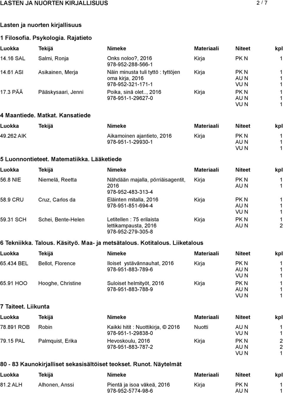 8 NIE Niemelä, Reetta Nähdään majalla, pörriäisagentit, 06 978-95-8-- 58.9 CRU Cruz, Carlos da Eläinten mitalla, 06 978-95-85-69- 59.