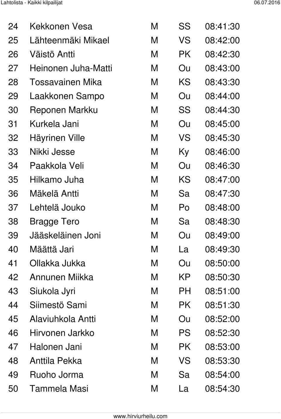 Mäkelä Antti M Sa 08:47:30 37 Lehtelä Jouko M Po 08:48:00 38 Bragge Tero M Sa 08:48:30 39 Jääskeläinen Joni M Ou 08:49:00 40 Määttä Jari M La 08:49:30 41 Ollakka Jukka M Ou 08:50:00 42 Annunen Miikka