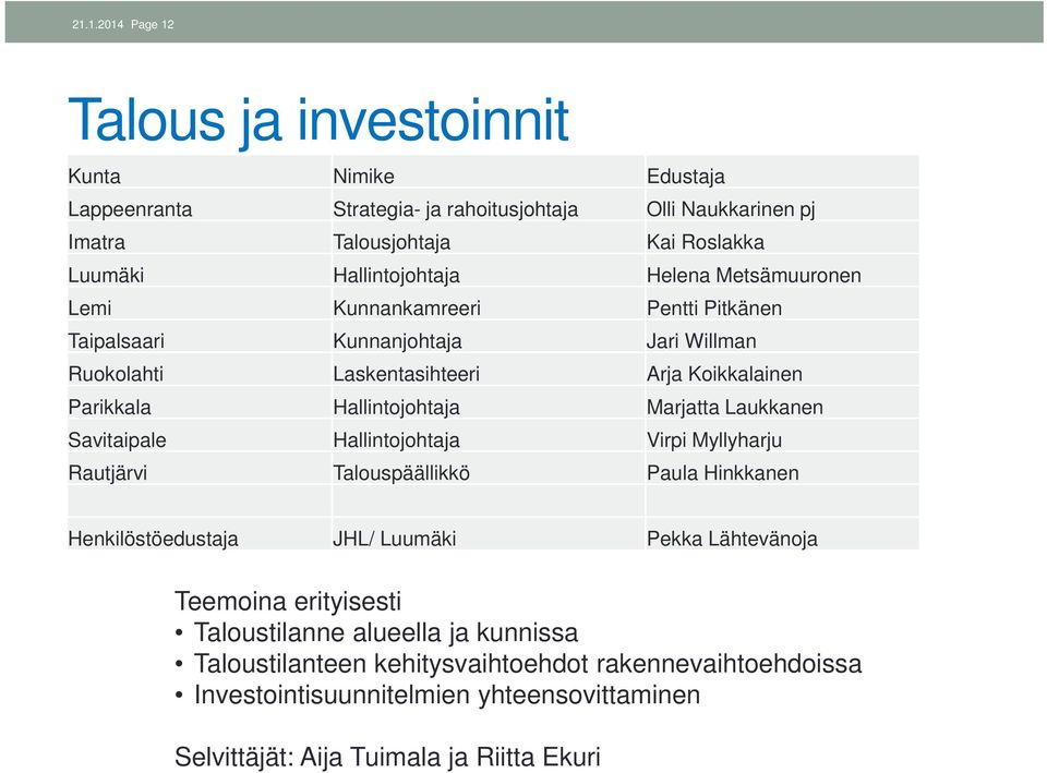 Hallintojohtaja Marjatta Laukkanen Savitaipale Hallintojohtaja Virpi Myllyharju Rautjärvi Talouspäällikkö Paula Hinkkanen Henkilöstöedustaja JHL/ Luumäki Pekka Lähtevänoja