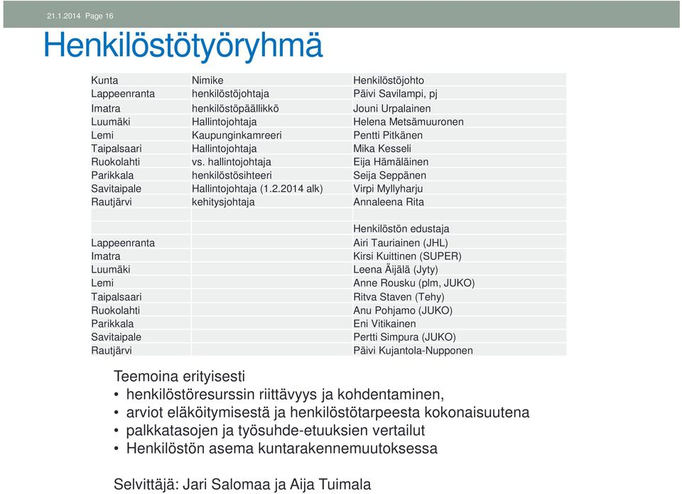 hallintojohtaja Eija Hämäläinen Parikkala henkilöstösihteeri Seija Seppänen Savitaipale Hallintojohtaja (1.2.