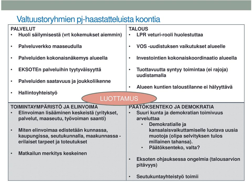 ELINVOIMA Elinvoiman lisääminen keskeistä (yritykset, palvelut, maaseutu, työvoiman saanti) Miten elinvoimaa edistetään kunnassa, kaupungissa, seutukunnalla, maakunnassa - erilaiset tarpeet ja