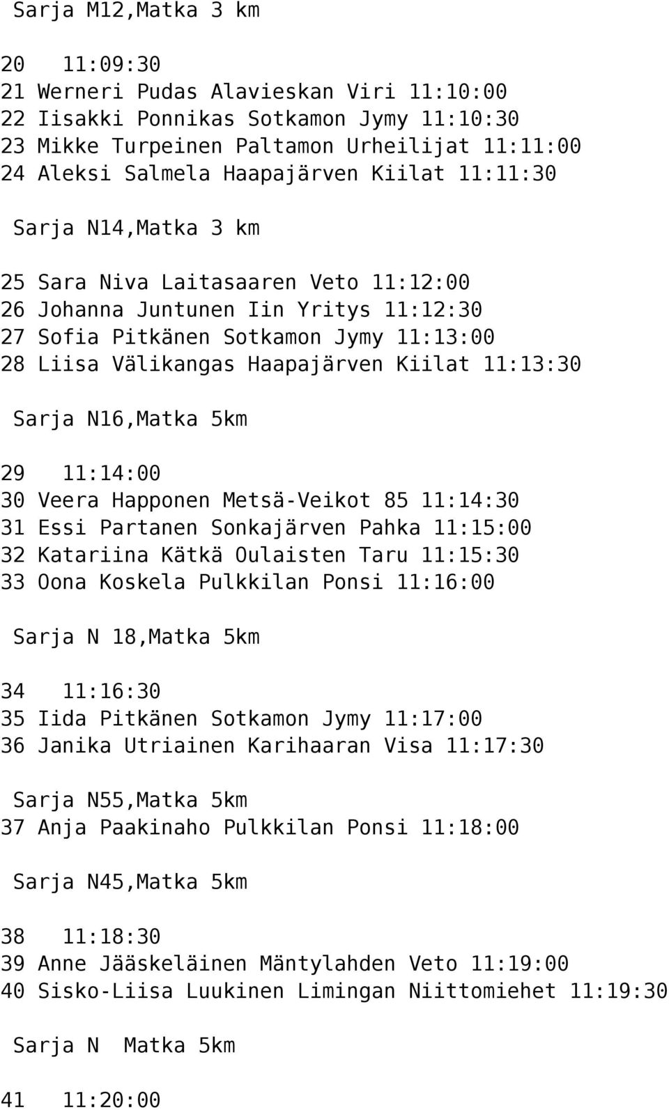 11:13:30 Sarja N16,Matka 5km 29 11:14:00 30 Veera Happonen Metsä- 85 11:14:30 31 Essi Partanen Sonkajärven Pahka 11:15:00 32 Katariina Kätkä Oulaisten Taru 11:15:30 33 Oona Koskela Pulkkilan Ponsi