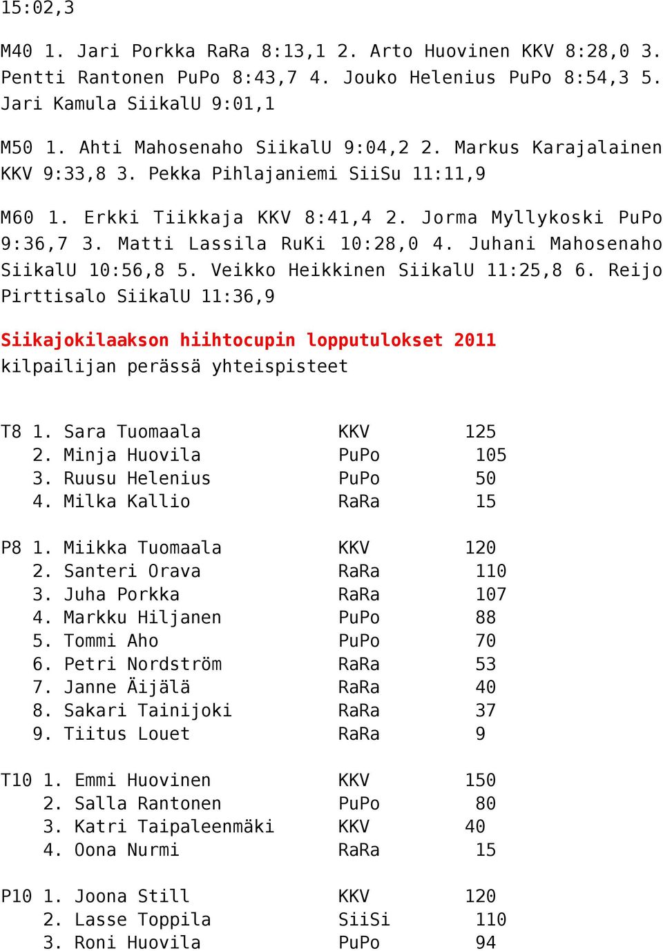 Matti Lassila RuKi 10:28,0 4. Juhani Mahosenaho SiikalU 10:56,8 5. Veikko Heikkinen SiikalU 11:25,8 6.