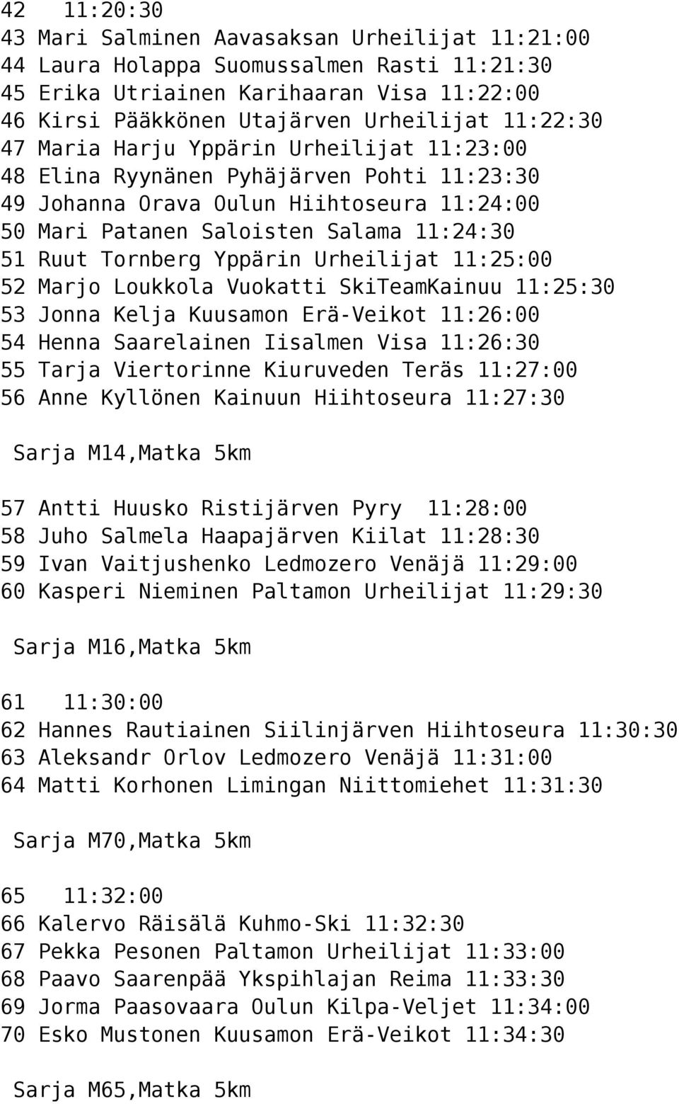 Urheilijat 11:25:00 52 Marjo Loukkola Vuokatti SkiTeamKainuu 11:25:30 53 Jonna Kelja Kuusamon Erä- 11:26:00 54 Henna Saarelainen Iisalmen Visa 11:26:30 55 Tarja Viertorinne Kiuruveden Teräs 11:27:00