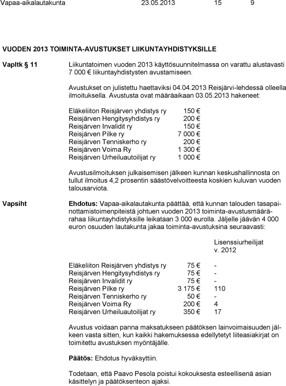 Avustukset on julistettu haettaviksi 04.04.2013 Reisjärvi-lehdessä olleella ilmoituksella. Avustusta ovat määräaikaan 03.05.