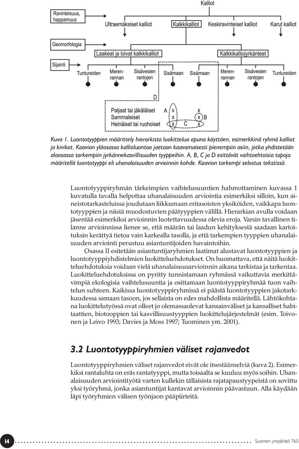 A, B, C ja D esittävät vaihtoehtoisia tapoja määritellä luontotyyppi eli uhanalaisuuden arvioinnin kohde. Kaavion tarkempi selostus tekstissä.