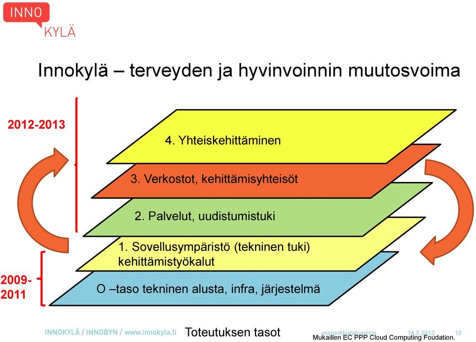 (ekstranet) 2. Palvelut, uudistumistuki 2009-2011 1.