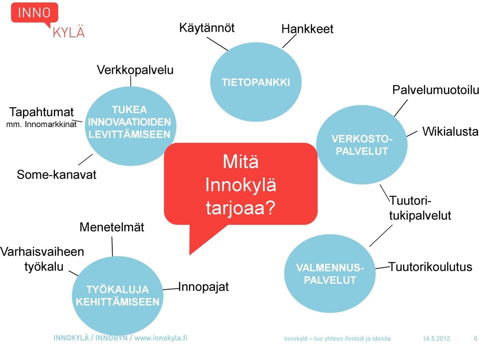 TIETOPANKKI Mitä Innokylä tarjoaa?