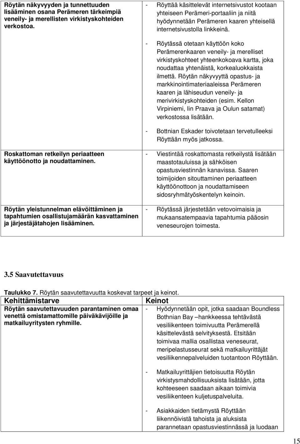 - Röytässä otetaan käyttöön koko Perämerenkaaren veneily- ja merelliset virkistyskohteet yhteenkokoava kartta, joka noudattaa yhtenäistä, korkealuokkaista ilmettä.