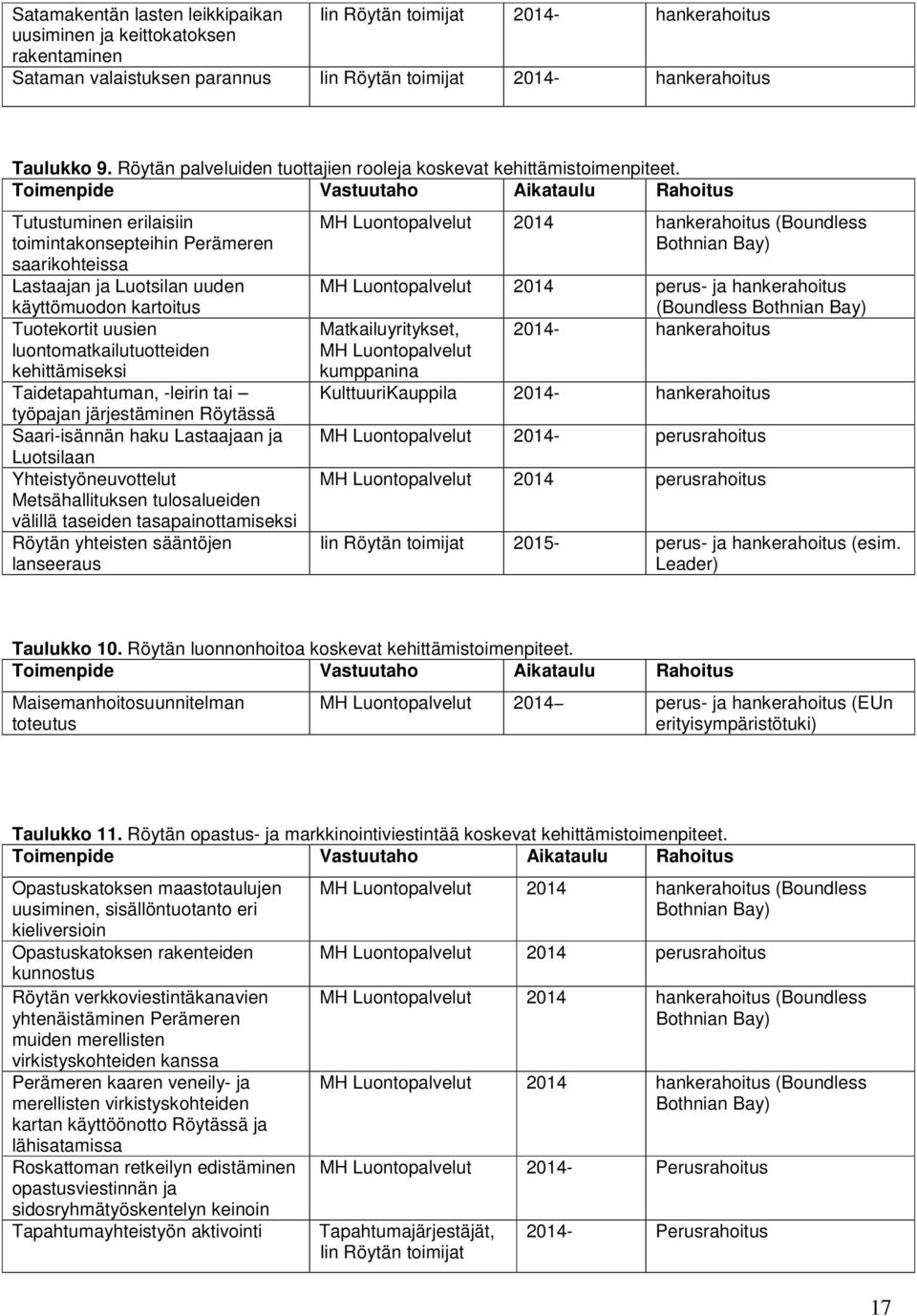 Toimenpide Vastuutaho Aikataulu Rahoitus Tutustuminen erilaisiin toimintakonsepteihin Perämeren saarikohteissa Lastaajan ja Luotsilan uuden käyttömuodon kartoitus Tuotekortit uusien