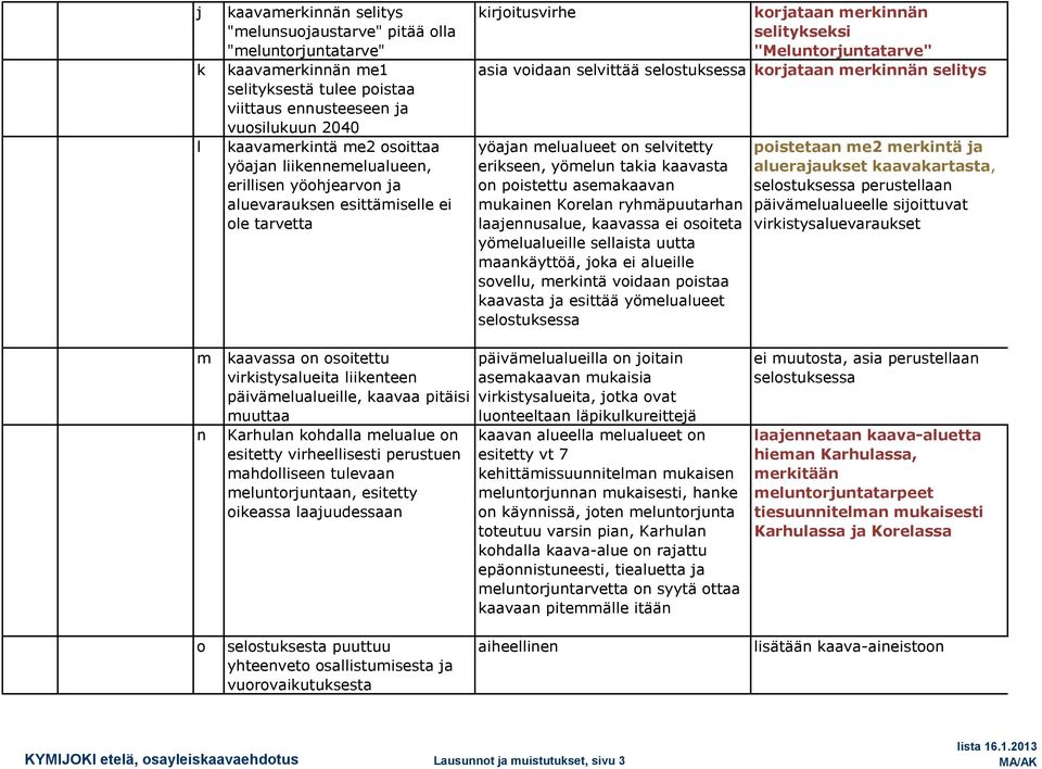 on selvitetty erikseen, yömelun tki kvst on poistettu semkvn mukinen Koreln ryhmäpuutrhn ljennuslue, kvss ei osoitet yömelulueille sellist uutt mnkäyttöä, jok ei lueille sovellu, merkintä voidn poist