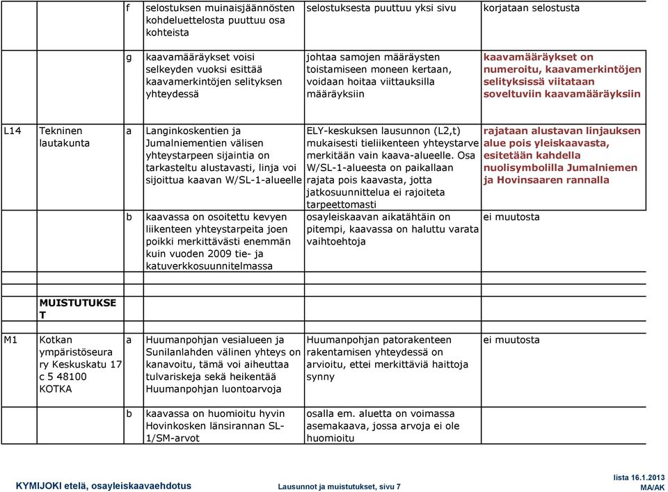 Lnginkoskentien j Jumlniementien välisen yhteystrpeen sijinti on trksteltu lustvsti, linj voi sijoittu kvn W/SL-1-lueelle kvss on osoitettu kevyen liikenteen yhteystrpeit joen poikki merkittävästi