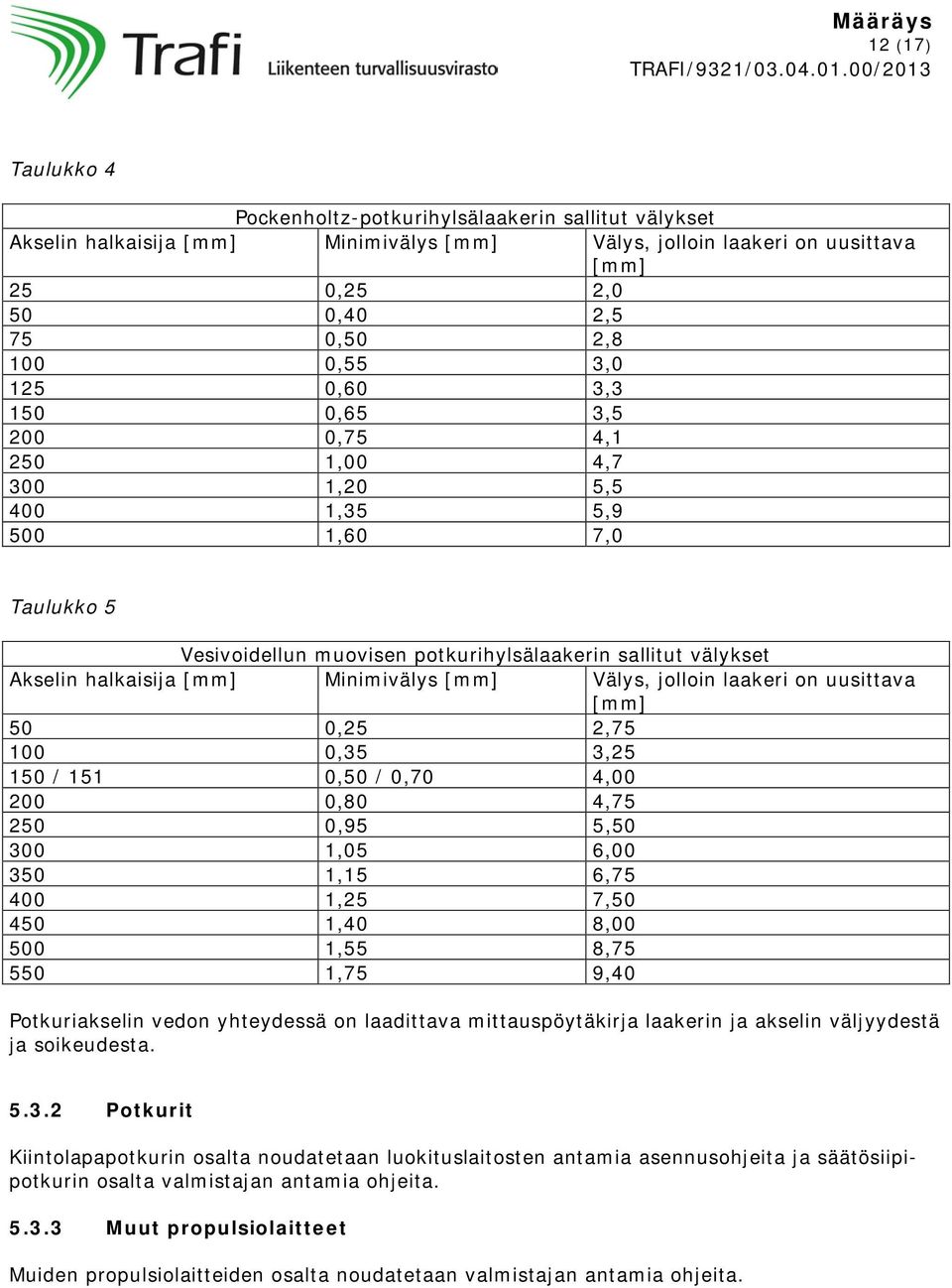 Minimivälys [mm] Välys, jolloin laakeri on uusittava [mm] 50 0,25 2,75 100 0,35 3,25 150 / 151 0,50 / 0,70 4,00 200 0,80 4,75 250 0,95 5,50 300 1,05 6,00 350 1,15 6,75 400 1,25 7,50 450 1,40 8,00 500