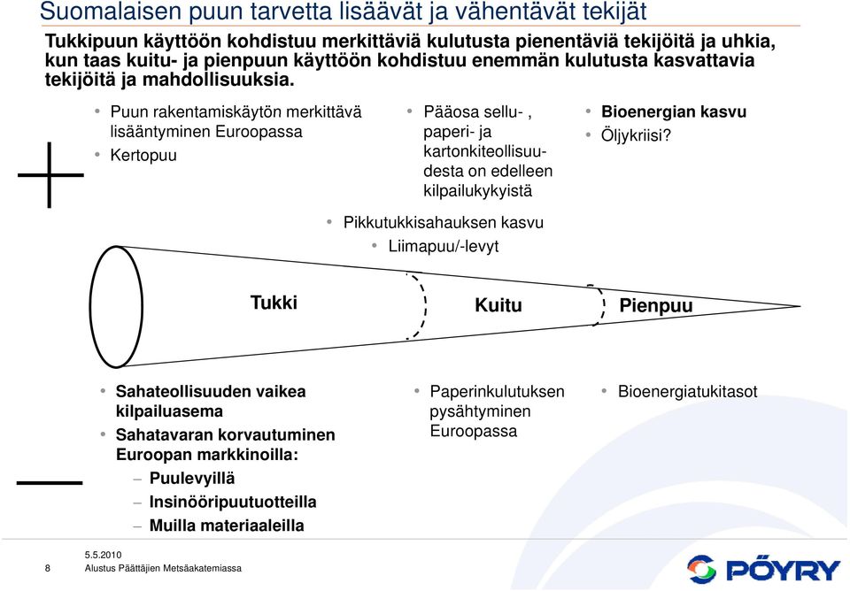 Puun rakentamiskäytön merkittävä Pääosa sellu-, Bioenergian kasvu lisääntyminen Euroopassa paperi- ja Öljykriisi?