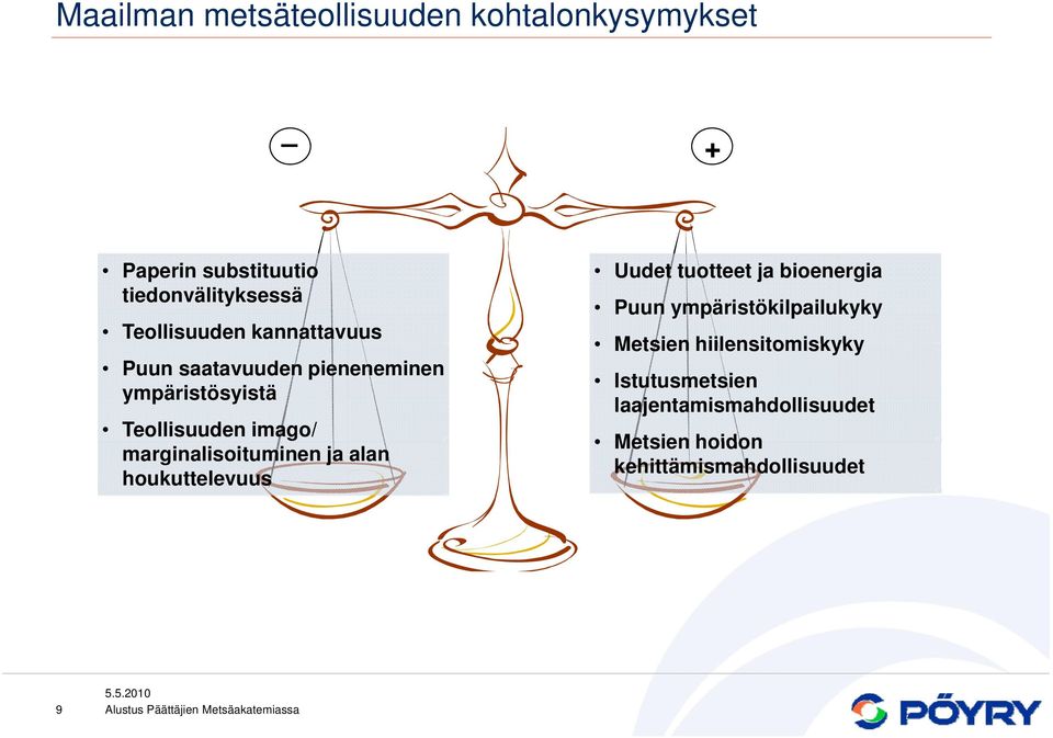 marginalisoituminen ja alan houkuttelevuus Uudet tuotteet ja bioenergia Puun