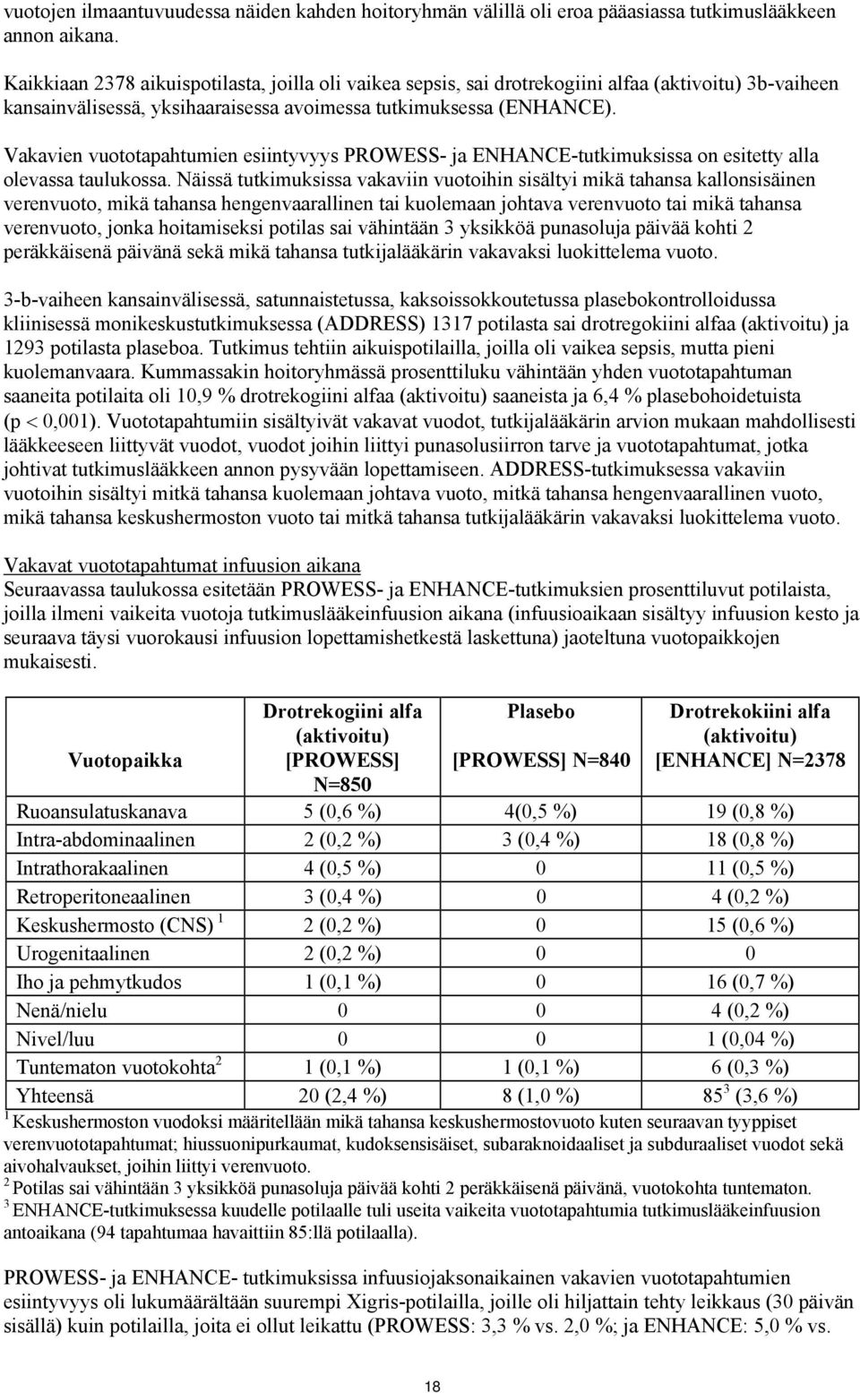 Vakavien vuototapahtumien esiintyvyys PROWESS- ja ENHANCE-tutkimuksissa on esitetty alla olevassa taulukossa.