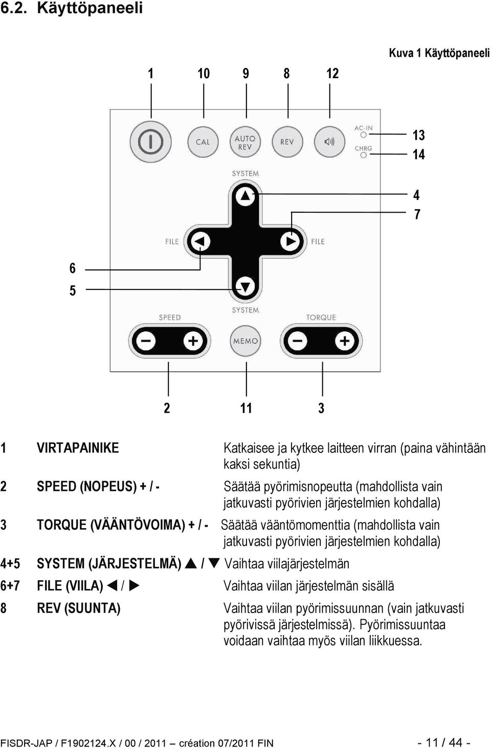 pyörivien järjestelmien kohdalla) 4+5 SYSTEM (JÄRJESTELMÄ) / Vaihtaa viilajärjestelmän 6+7 FILE (VIILA) / Vaihtaa viilan järjestelmän sisällä 8 REV (SUUNTA) Vaihtaa viilan