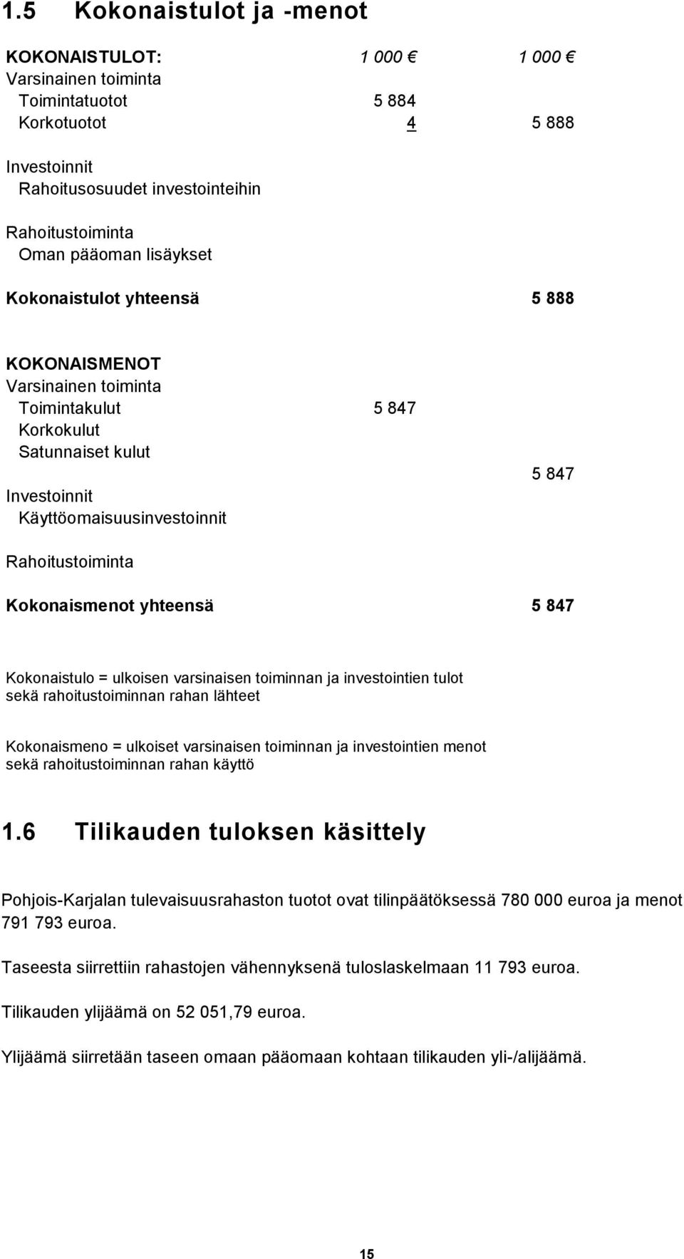 yhteensä 5 847 Kokonaistulo = ulkoisen varsinaisen toiminnan ja investointien tulot sekä rahoitustoiminnan rahan lähteet Kokonaismeno = ulkoiset varsinaisen toiminnan ja investointien menot sekä