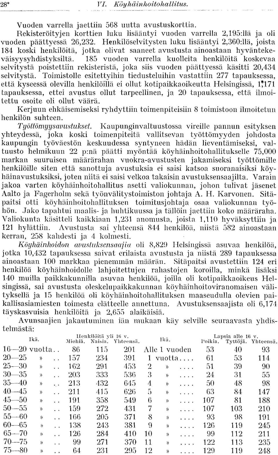 185 vuoden varrella kuolleita henkilöitä koskevaa selvitystä poistettiin rekisteristä, joka siis vuoden päättyessä käsitti 20,434 selvitystä.